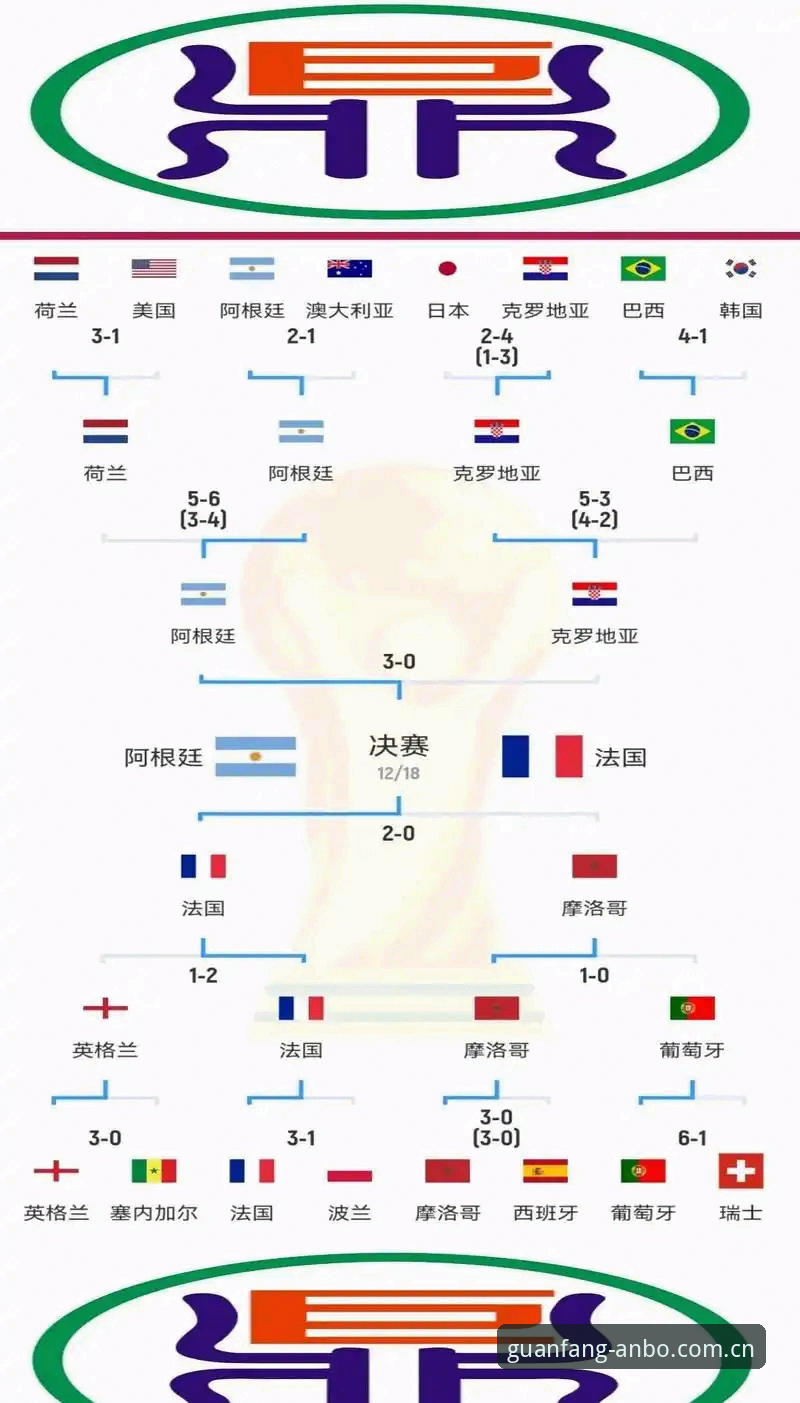 3个关键因素解读为何世界杯赛场可能出现大量空座